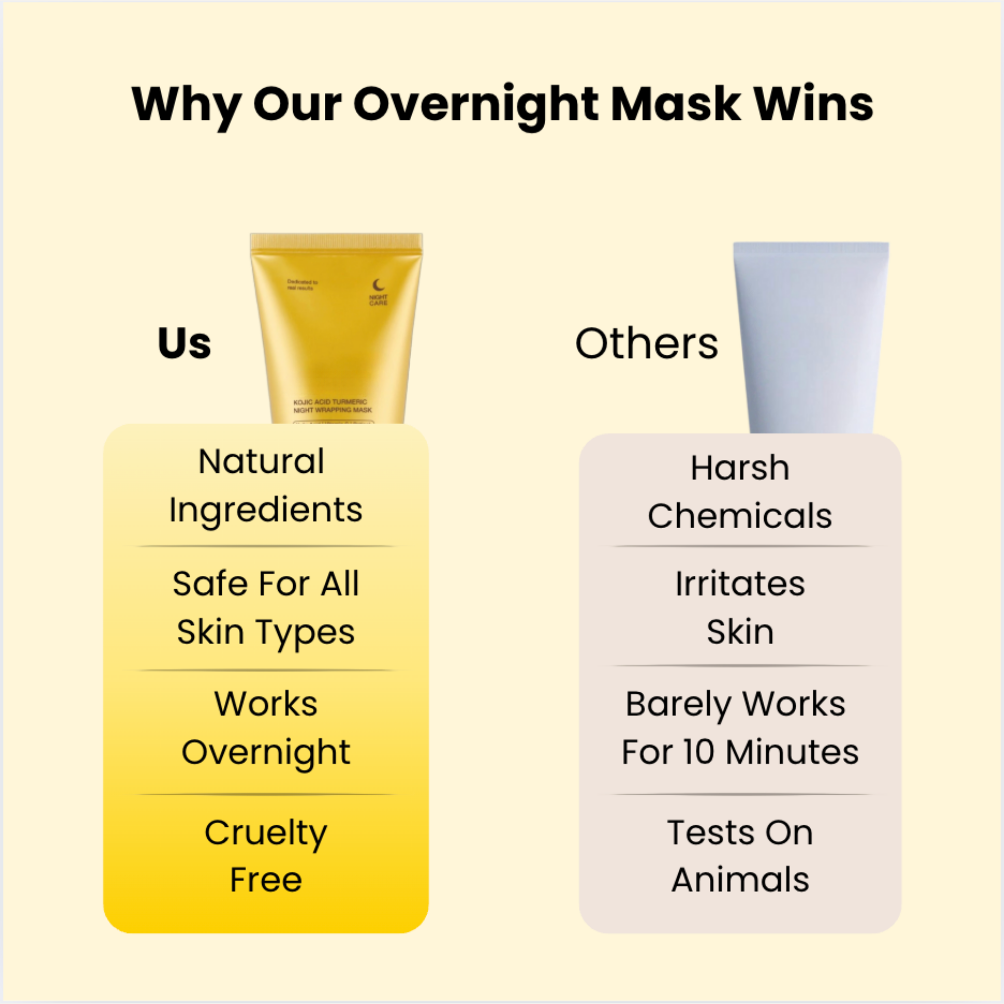 Kojic Acid Turmeric Overnight Wrapping Mask